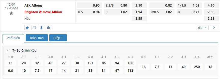 Tỷ lệ bóng đá AEK Athens vs Brighton