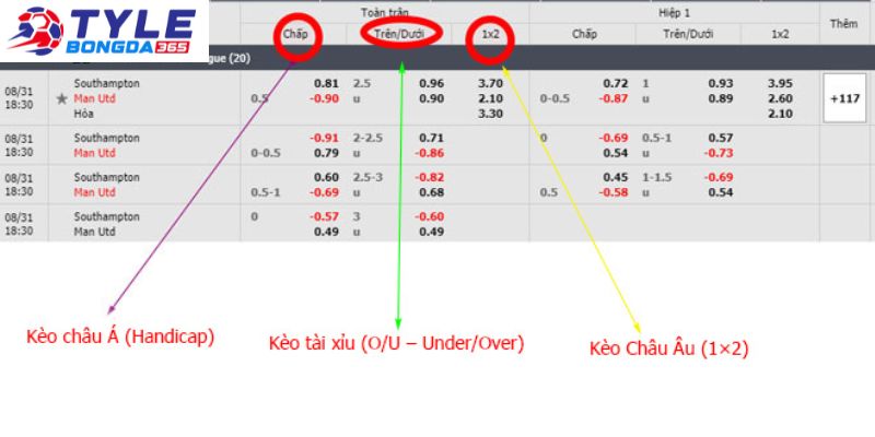 Ưu điểm của kèo tỷ số chính xác